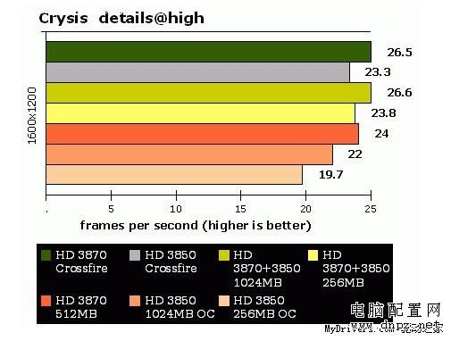 不再是擺設 HD3870配3850混合交火實戰 