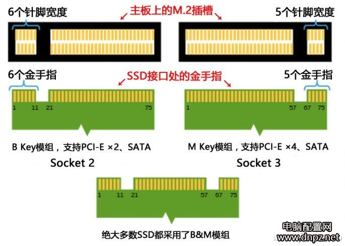 傲騰內存是什么？帶你全方位了解傲騰內存
