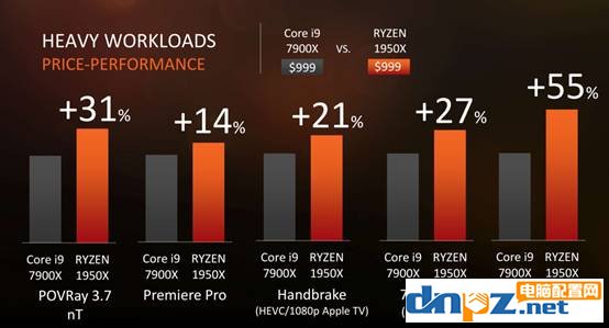 數框框數到頭暈，AMD發布16核32線程AMD線程撕裂者