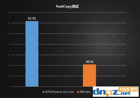 固態硬盤不只是開機速度快，細說固態硬盤那些事兒