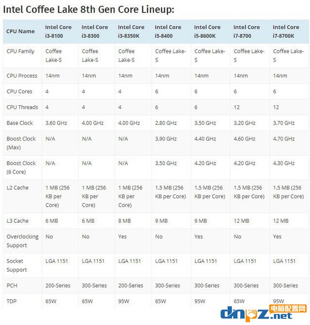 intel八代酷睿選購指南，哪個型號更值得購買