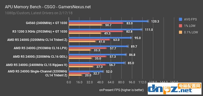 apu一定要雙通道嗎?銳龍ryzen apu雙通道和單通道內存對比測試