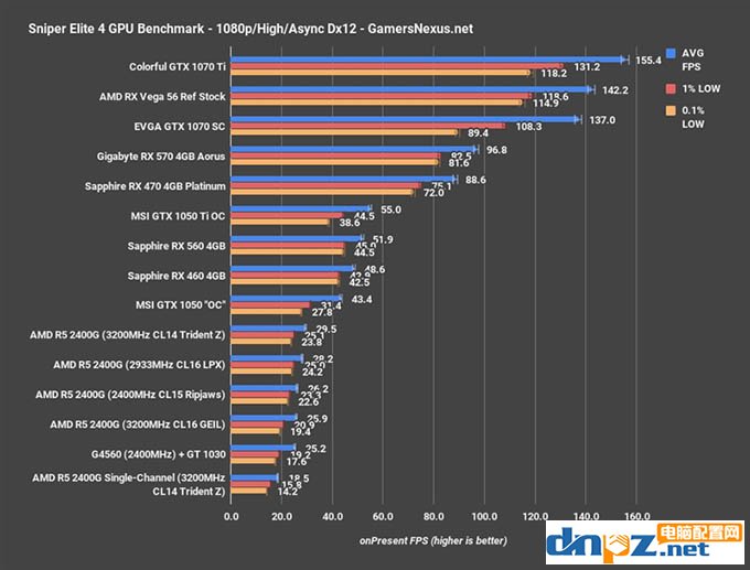 apu一定要雙通道嗎?銳龍ryzen apu雙通道和單通道內存對比測試