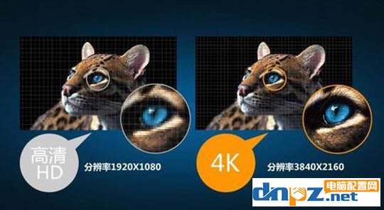 顯示器有必要買4k高分辨率嗎？高分辨顯示器值得選嗎？