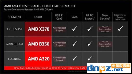 新手裝機教程：怎么選電腦主板？