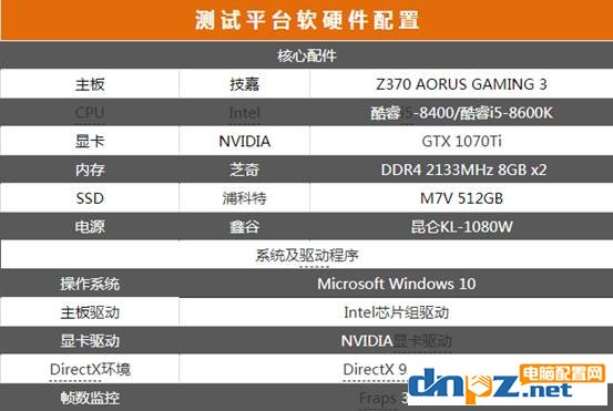 i5 8400和i5 8600k哪個好？8400和8600k差多少？