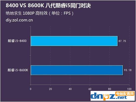 i5 8400和i5 8600k哪個好？8400和8600k差多少？