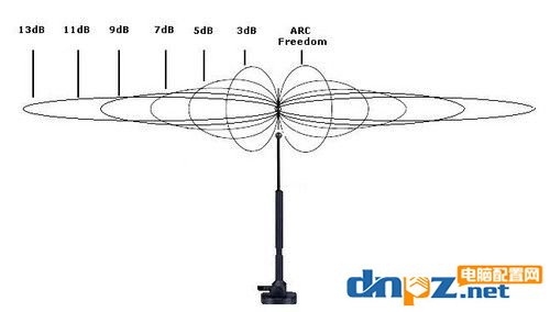 哪種無線路由器穿墻能力強？什么路由器穿墻效果好？