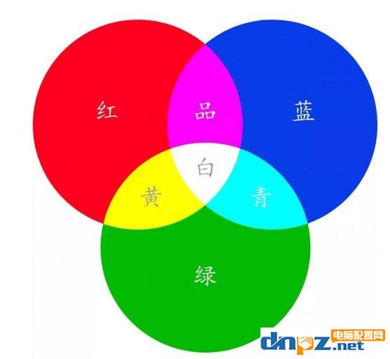 ps圖形軟件對cpu和顯卡的要求，photoshop吃cpu還是顯卡？