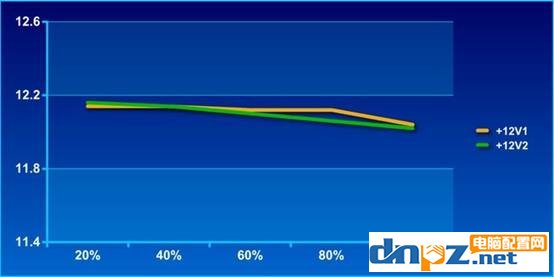 diy組裝電腦防坑技巧：劣質水泥PFC電源揭秘