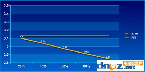 diy組裝電腦防坑技巧：劣質水泥PFC電源揭秘