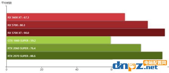 玩游戲的電腦配置用什么cpu和顯卡好？2020年游戲通吃電腦配置方案