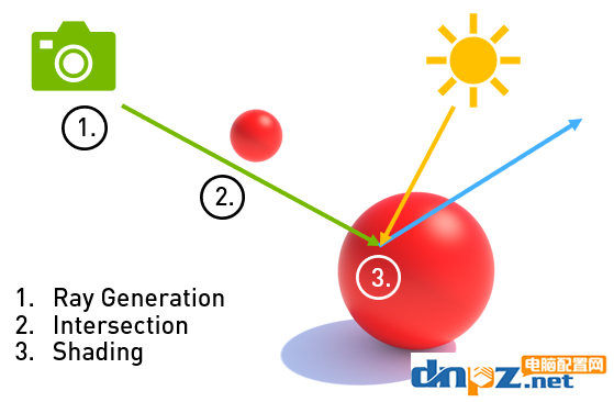 optix是什么意思？哪些顯卡支持optix？