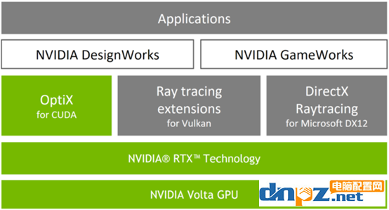 optix是什么意思？哪些顯卡支持optix？