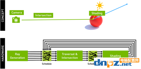optix是什么意思？哪些顯卡支持optix？