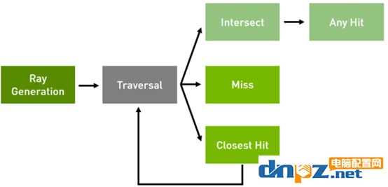 optix是什么意思？哪些顯卡支持optix？