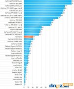 i7筆記本電腦一般多少錢？2021年5000元i7筆記本推薦