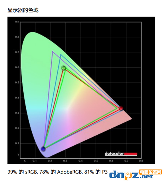 外星人ALINENWARE m15 R5銳龍版性能怎么？可以玩大型游戲嗎？