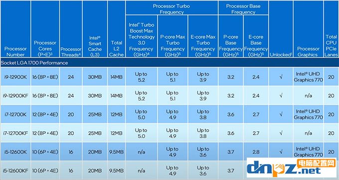 12代酷睿和11代有什么區別？intel第12代cpu性能提升多大？