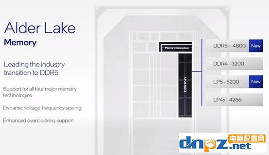 12代酷睿和11代有什么區別？intel第12代cpu性能提升多大？