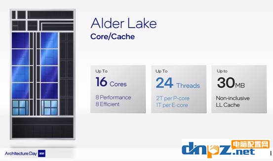 12代酷睿和11代有什么區別？intel第12代cpu性能提升多大？