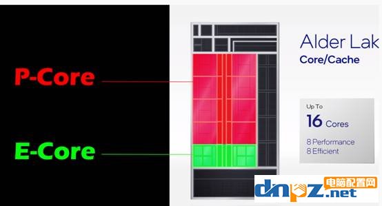 12代酷睿和11代有什么區別？intel第12代cpu性能提升多大？