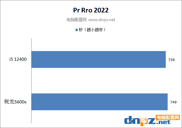 i5-12400和銳龍5600x性能對比測試 12400和5600x誰更值得選購？