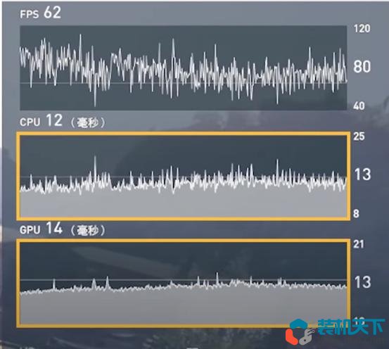 1% low是什么意思？游戲幀數很高但畫面卡頓可能就是因為它