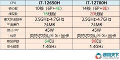 i7-12650H和i7-12700H哪個好？筆記本i7-12650H、i7-12700H性能對比測試