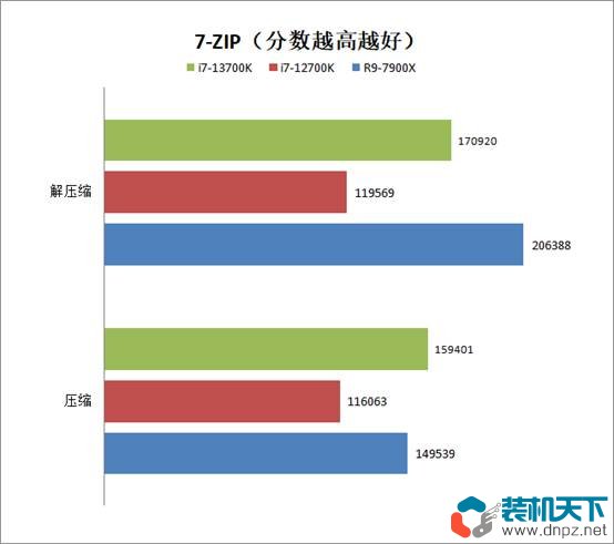 i7-13700k相當于什么水平？intel酷睿i7-13700k性能評測