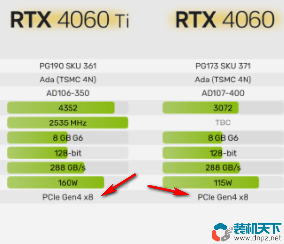Intel十代以前平臺搭配RTX4060/4060Ti顯卡注意別踩坑！