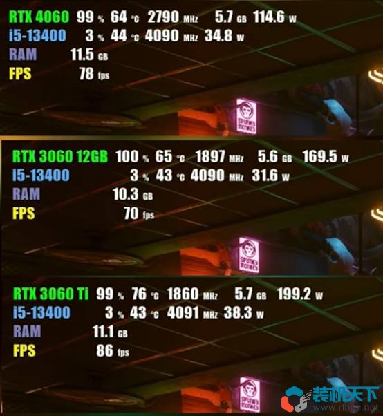 RTX4060性能評測 RTX4060、3060、3060ti性能對比測試