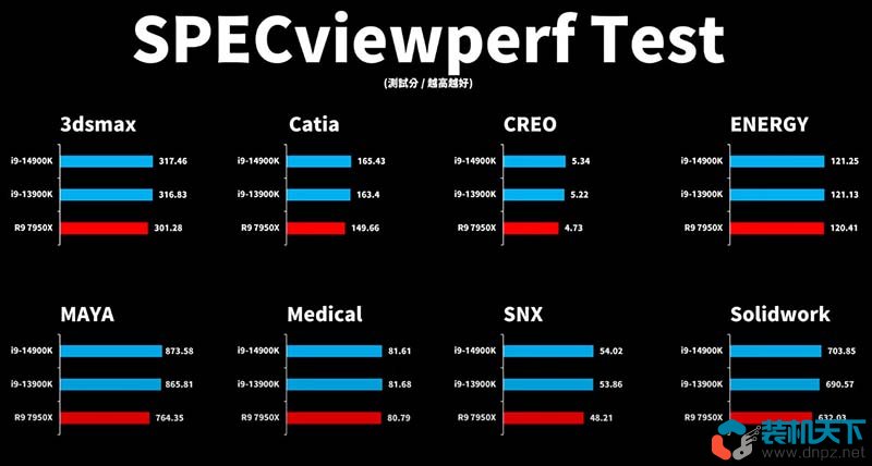 i9-14900k性能怎么樣？intel第14代酷睿處理器性能提升大嗎？