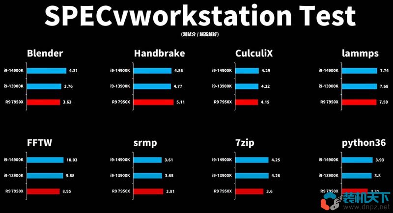 i9-14900k性能怎么樣？intel第14代酷睿處理器性能提升大嗎？