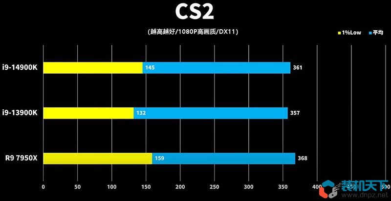 i9-14900k性能怎么樣？intel第14代酷睿處理器性能提升大嗎？