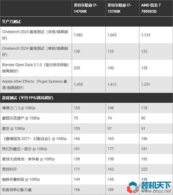Intel第14代處理器性價比高嗎？不推薦14代處理器的6個理由