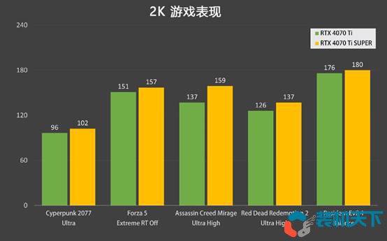 RTX4070Ti super和4070Ti性價比分析 6499的4070ti super香不香？
