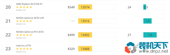 intel獨立顯卡怎么樣？為啥沒多少人買？