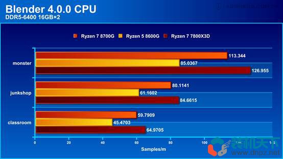 銳龍8700G、8600G性能評測：760M核顯相當于什么水平？
