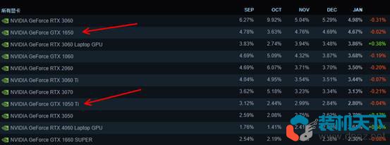 銳龍8700G、8600G性能評測：760M核顯相當于什么水平？