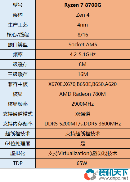 銳龍8700G配什么主板？銳龍7-8700G主板及電源搭配建議