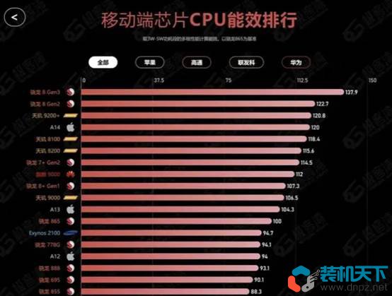 手機耗電和什么有關？內存大?。ㄟ\存）和耗電量有關嗎？