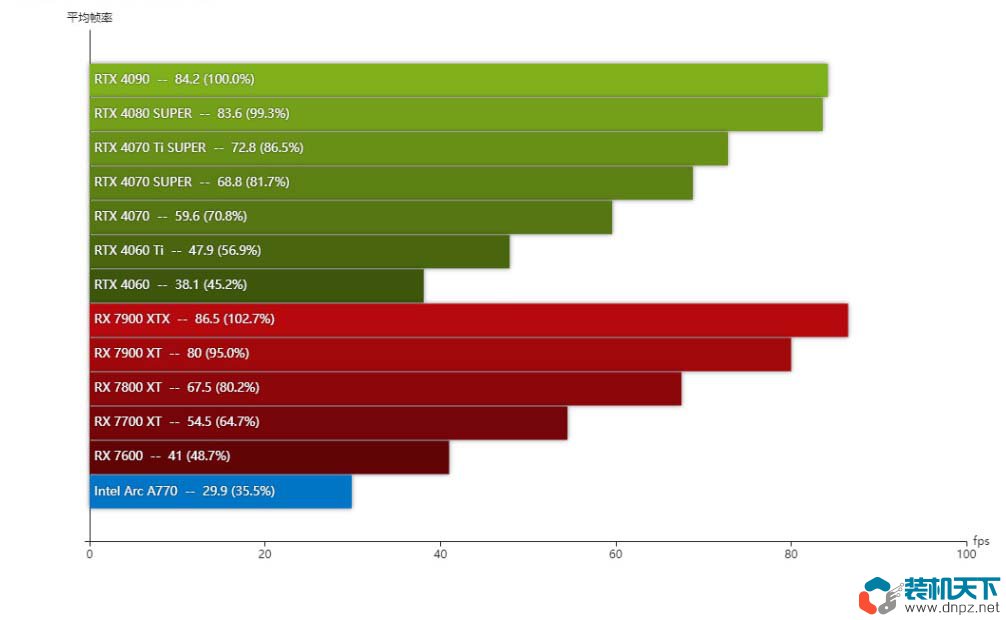 龍之信條2電腦配置要求高嗎？龍之信條2需要什么cpu和顯卡才能玩？