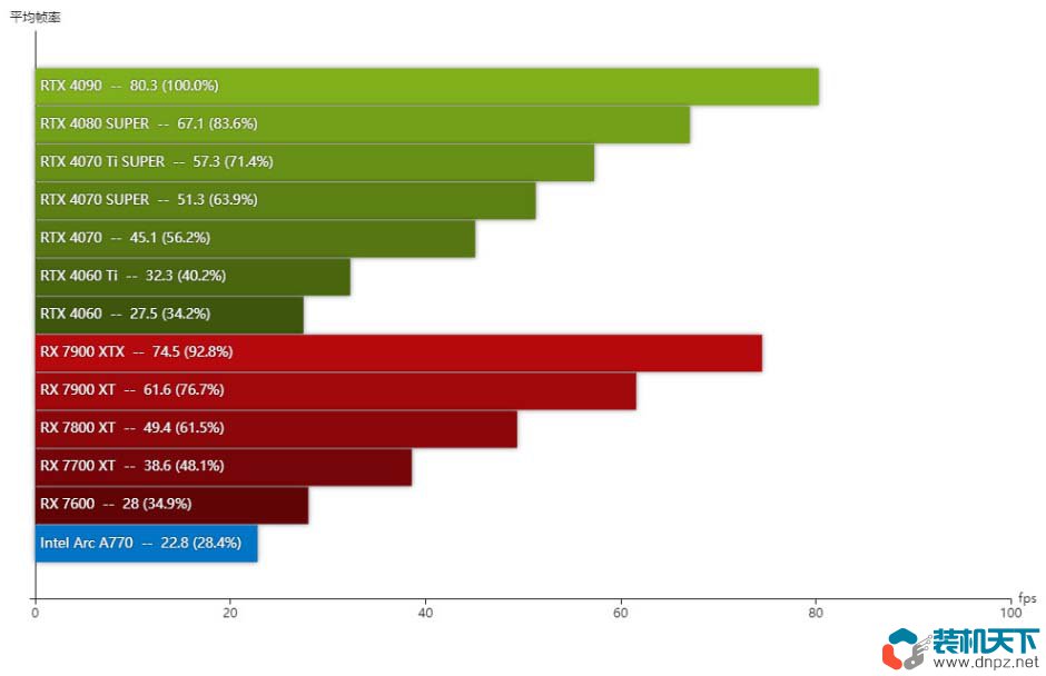龍之信條2電腦配置要求高嗎？龍之信條2需要什么cpu和顯卡才能玩？