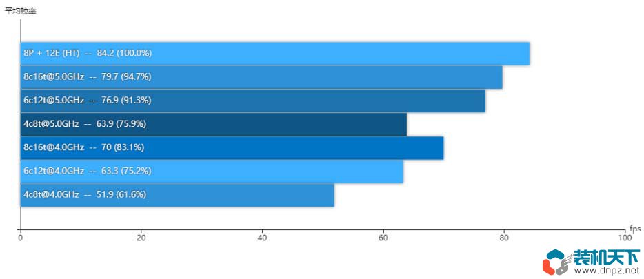 龍之信條2電腦配置要求高嗎？龍之信條2需要什么cpu和顯卡才能玩？