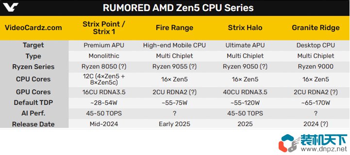 AMD Zen5什么時候發布？Zen5性能提升大不大？
