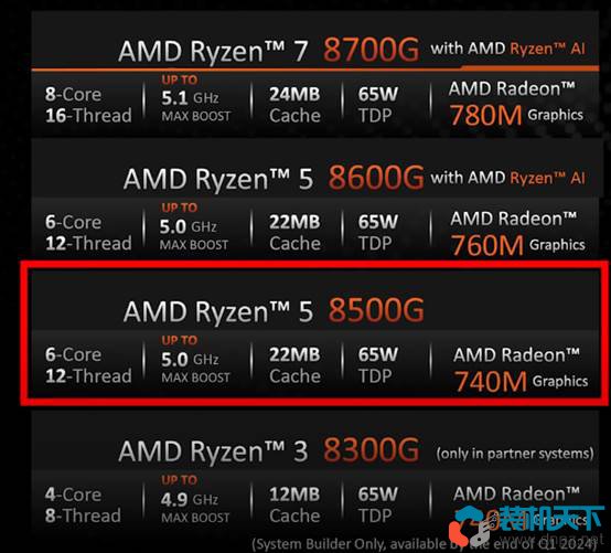 3000元APU裝機配置單推薦 銳龍8500g核顯暢玩1080p主流游戲