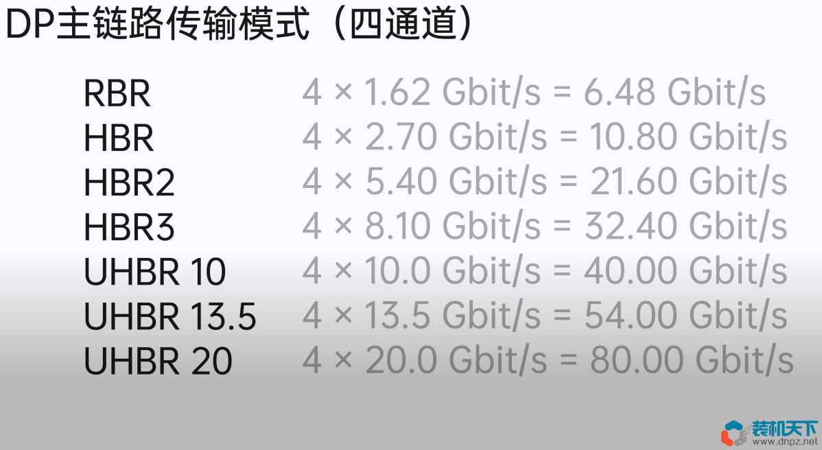 DP接口是什么？對比HDMI哪個好？DisplayPort全面解讀