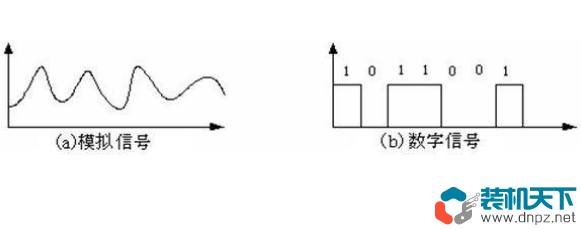 DP接口是什么？對比HDMI哪個好？DisplayPort全面解讀