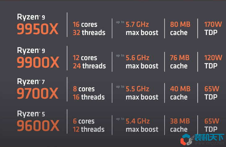 AMD Ryzen 9000桌面端處理器發布：最高16核32線程